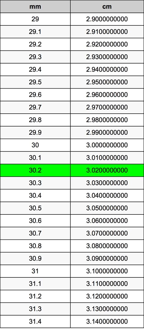 660mm幾公分|公釐換算公分、公分換算公釐(mm to cm)單位轉換